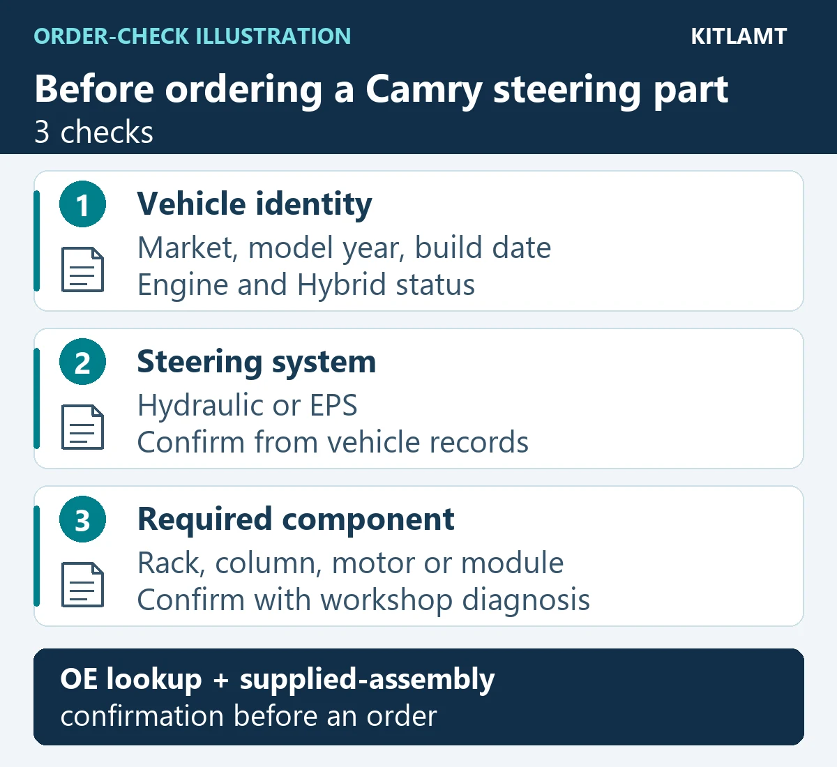 Three checks before ordering a Camry steering part: vehicle identity, steering system and required component.