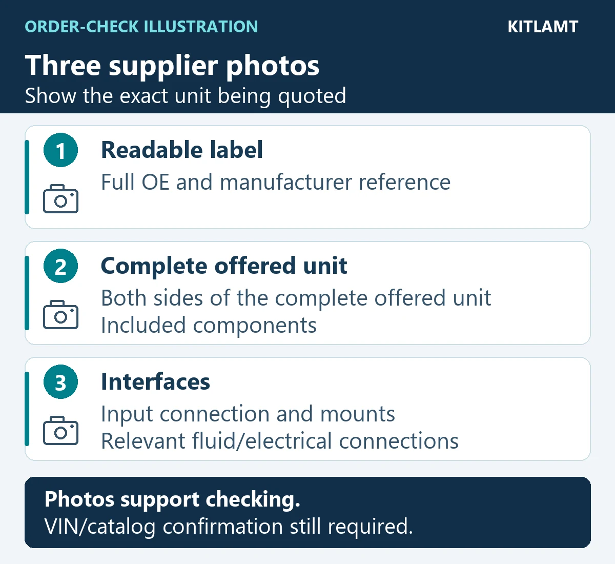 Supplier photo checklist: readable identification, the complete offered unit from both sides, and relevant mounting and connection details.